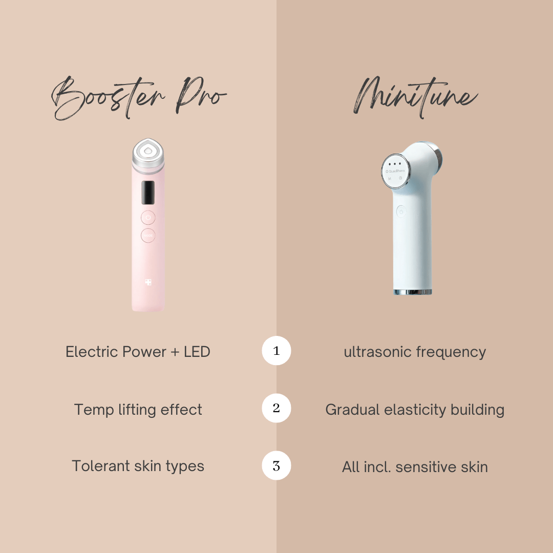 The Beauty Device Battle: Ultrasound or Micro-current? - Fresh Mask Korean Beauty