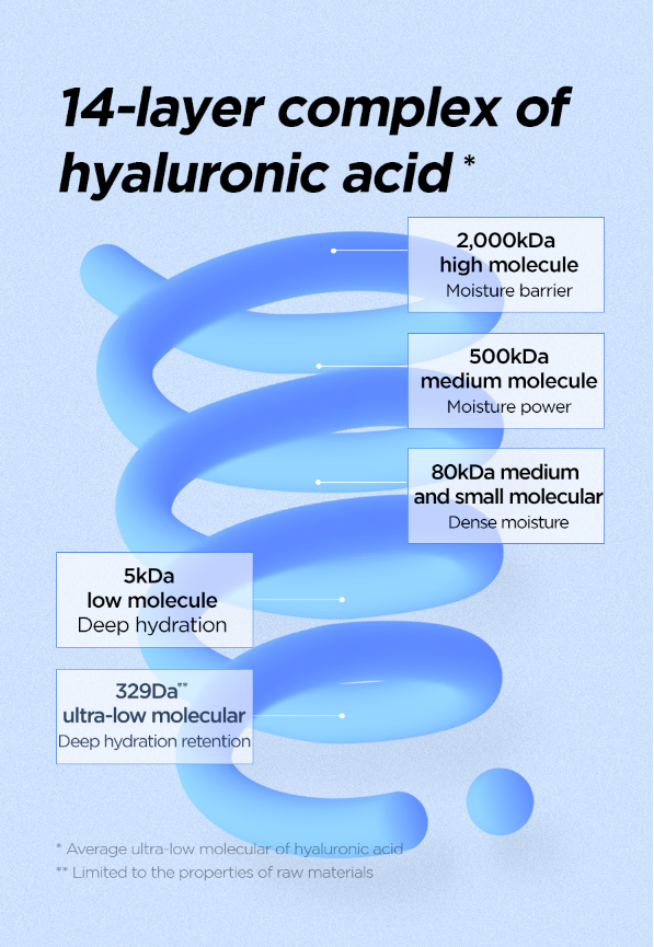 [Isntree] Ultra Low Molecular Hyaluronic Acid Serum