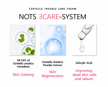 Charger l&#39;image dans la galerie, [NOTS] Centella Trouble Care Cream for Acne Skin and Redness
