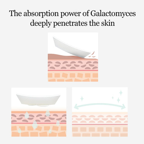 [Mixsoon] Galactomyces Toner Pad: Exfoliate + Brighten (60 thick pads) - Fresh Mask Korean Beauty