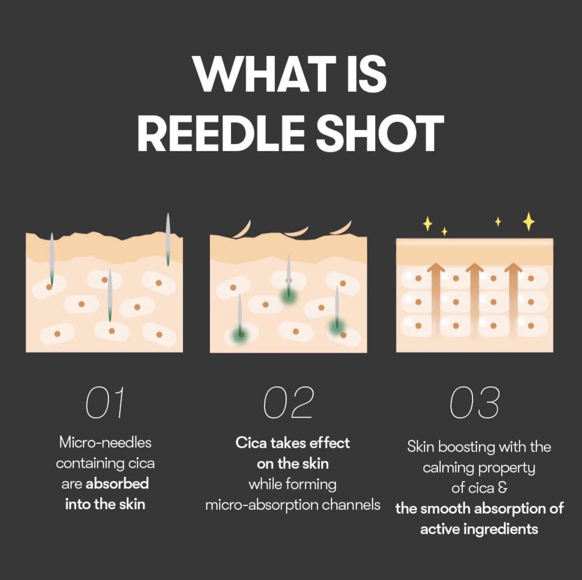 VT Reedle Shot 50/100/300 Weekly Set - Fresh Mask Korean Beauty