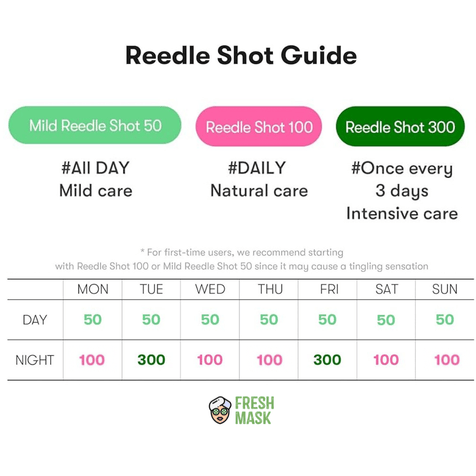 VT Reedle Shot 50/100/300 Weekly Set - Fresh Mask Korean Beauty