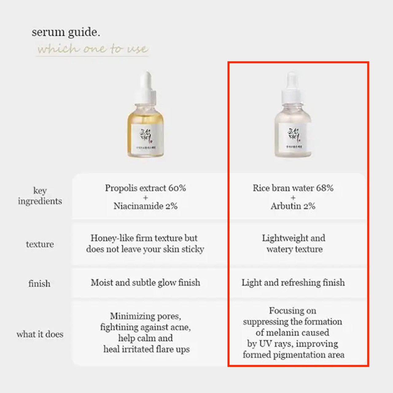 [Beauty of Joseon] Glow Deep Serum: Rice + Alpha-Arbutin