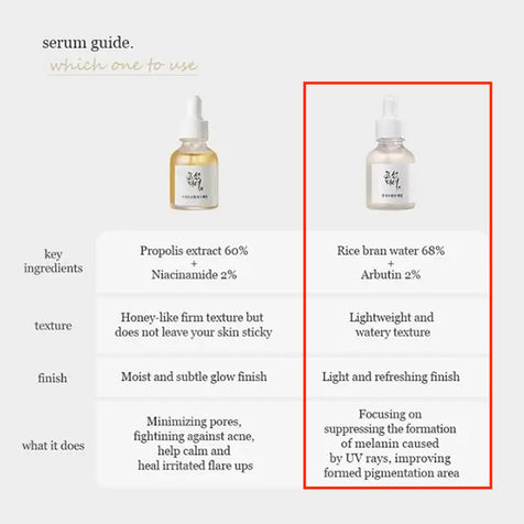 [Beauty of Joseon] Glow Deep Serum: Rice + Alpha - Arbutin - Fresh Mask Korean Beauty